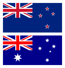 Australian & New Zealand